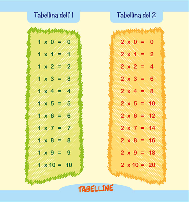 Le Tabelline - PaPelu, Libri per Bambini e Bambine