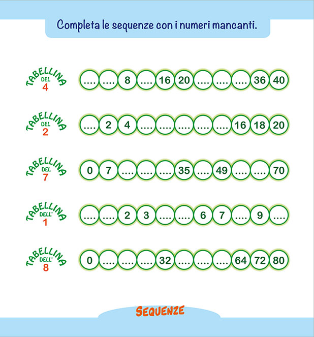 Le Tabelline - PaPelu, Libri per Bambini e Bambine